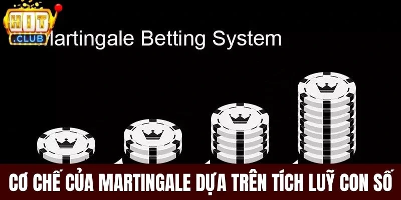 Cơ chế của Martingale dựa trên tích luỹ con số